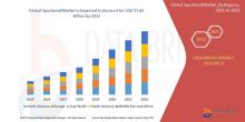 The global spunbond market size was valued at USD 13.18 billion in 2024 and is expected to reach USD 21.65 billion by 2032, at a CAGR of 6.40% during the forecast period