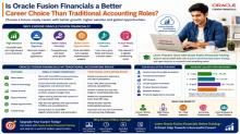 Oracle Fusion Financials Training, Oracle Fusion Financials Online Training, Oracle Cloud Financials Training Online, Oracle Fusion Financials Course