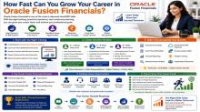 Oracle Fusion Financials Training, Oracle Fusion Financials Online Training