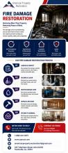 Fire Damage Restoration Hazel Green