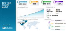 Zero Trust Security, Zero Trust Security Industry, Zero Trust Security Market, Zero Trust Security Market Size, Zero Trust Security Market Share, Zero Trust Security Market Trends, Zero Trust Security Market Growth, Zero Trust Security Market Demand