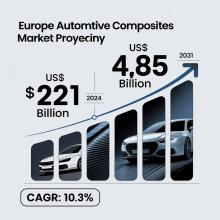 Europe Automotive Composites Market