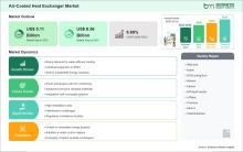 Air-Cooled Heat Exchanger Market