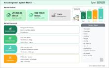 Aircraft Ignition System Market