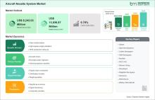 Aircraft Nacelle System Market