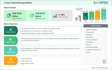 Cancer Chemotherapy Market