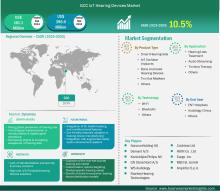 GCC IoT Hearing Devices Market 
