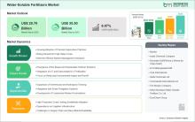 Water-Soluble Fertilizers Market