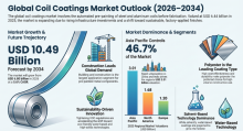 Coil Coatings, Coil Coatings Industry, Coil Coatings Market, Coil Coatings Market Size, Coil Coatings Market Share, Coil Coatings Market Trends, Coil Coatings Market Growth, Coil Coatings Market Demand