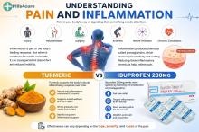 Illustration comparing how turmeric and ibuprofen work inside the body to reduce inflammation and relieve pain through different biological pathways.