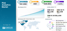 Risk Analytics, Risk Analytics Industry, Risk Analytics Market, Risk Analytics Market Size, Risk Analytics Market Share, Risk Analytics Market Trends, Risk Analytics Market Growth, Risk Analytics Market Demand