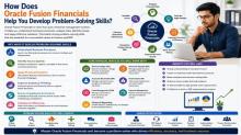 Fusion Financials Online Training, Oracle Fusion Financials Course, Oracle Fusion Financials Training, Oracle Fusion Financials Online Training