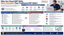 Fusion Financials Online Training, Oracle Fusion Financials Course, Oracle Fusion Financials Training, Oracle Fusion Financials Online Training