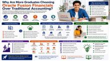 Oracle Fusion Financials Training, Oracle Fusion Financials Online Training, Oracle Cloud Financials Training Online, Oracle Fusion Financials Course