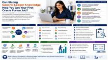 Oracle Fusion Financials Training, Oracle Fusion Financials Online Training, Oracle Cloud Financials Training Online, Oracle Fusion Financials Course