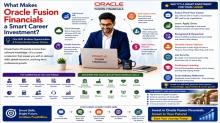 Oracle Fusion Financials Training, Oracle Fusion Financials Online Training, Oracle Cloud Financials Training Online, Oracle Fusion Financials Course