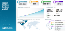 Vessel Sealing Devices, Vessel Sealing Devices Industry, Vessel Sealing Devices Market, Vessel Sealing Devices Market Size, Vessel Sealing Devices Market Share, Vessel Sealing Devices Market Trends, Vessel Sealing Devices Market Growth, Vessel Sealing Devices Market Demand