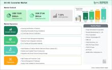 DC-DC Converter Market