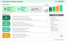 Fiber Optics Collimating Lens Market