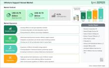 Mounted Bearing Market