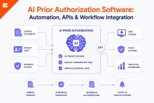 AI Prior Authorization