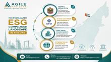 Navigating UAE ESG reporting frameworks and meeting the May 2026 compliance deadline requires expert guidance. Discover how an ESG consultant can help your organization master mandatory ESG and sustainability reporting requirements.