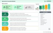 Agricultural Inoculants Market