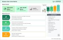 Modular Data Center Market