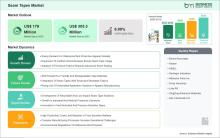 Seam Tapes Market 