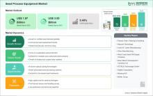 Seeds Processing Equipment Market