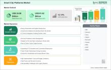 Smart City Platforms Market