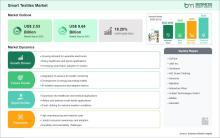 Smart Textiles Market