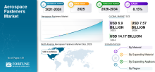 Aerospace Fasteners, Aerospace Fasteners Industry, Aerospace Fasteners Market, Aerospace Fasteners Market Size, Aerospace Fasteners Market Share, Aerospace Fasteners Market Trends, Aerospace Fasteners Market Growth, Aerospace Fasteners Market Demand