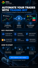 Automate Your Crypto Trading Strategy