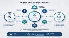 Discover why engaging expert BCM consultants is essential for UAE organizations. This article explores the critical roles of ISO 22301 consultants and NCEMA 7000 consultants in building regulatory compliance and organizational resilience.