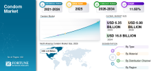 Condom, Condom Industry, Condom Market, Condom Market Size, Condom Market Share, Condom Market Trends, Condom Market Growth, Condom Market Demand