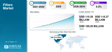 Filters, Filters Industry, Filters Market, Filters Market Size, Filters Market Share, Filters Market Trends, Filters Market Growth, Filters Market Demand