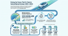 U.S. Electric Vehicle, U.S. Electric Vehicle Industry, U.S. Electric Vehicle Market, U.S. Electric Vehicle Market Size, U.S. Electric Vehicle Market Share, U.S. Electric Vehicle Market Trends, U.S. Electric Vehicle Market Growth, U.S. Electric Vehicle Market Demand