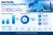 Asia Pacific Machine Learning Market Size and Industry Analysis, 2026–2034