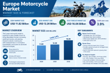 Europe Motorcycle Market Future Scope, Industry Trends, and Growth Forecast 2026–2034