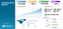 Cooking Wine, Cooking Wine Industry, Cooking Wine Market, Cooking Wine Market Size, Cooking Wine Market Share, Cooking Wine Market Trends, Cooking Wine Market Growth, Cooking Wine Market Demand