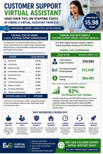 Bookkeeping Virtual Assistant