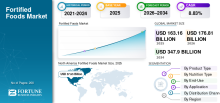 Fortified Foods, Fortified Foods Industry, Fortified Foods Market, Fortified Foods Market Size, Fortified Foods Market Share, Fortified Foods Market Trends, Fortified Foods Market Growth, Fortified Foods Market Demand