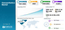 Geosynthetics, Geosynthetics Industry, Geosynthetics Market, Geosynthetics Market Size, Geosynthetics Market Share, Geosynthetics Market Trends, Geosynthetics Market Growth, Geosynthetics Market Demand