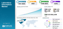 Laboratory Informatics, Laboratory Informatics Industry, Laboratory Informatics Market, Laboratory Informatics Market Size, Laboratory Informatics Market Share, Laboratory Informatics Market Trends, Laboratory Informatics Market Growth, Laboratory Informatics Market Demand