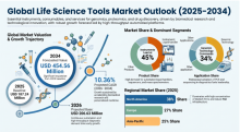 Life Science Tools, Life Science Tools Industry, Life Science Tools Market, Life Science Tools Market Size, Life Science Tools Market Share, Life Science Tools Market Trends, Life Science Tools Market Growth, Life Science Tools Market Demand