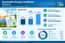 Renewable Energy Certificate Market Future Outlook and Strategic Industry Analysis 2026–2034