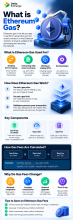 What Is Ethereum Gas