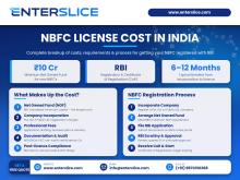 Takeover of NBFC in India