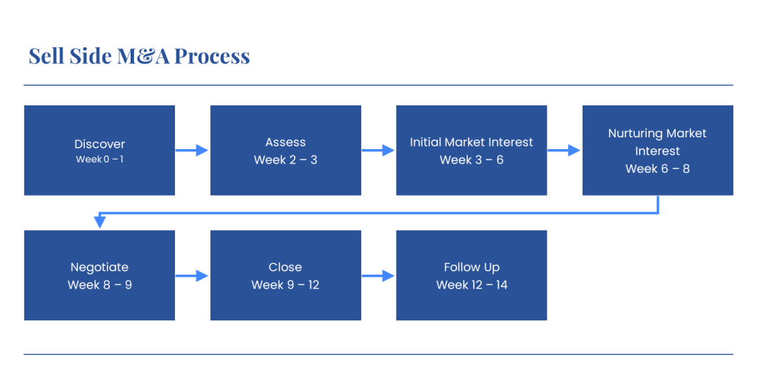 #businesstransactionsadvisorstuart